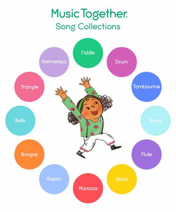 Music Together Twinkle Together, LLC Curriculum